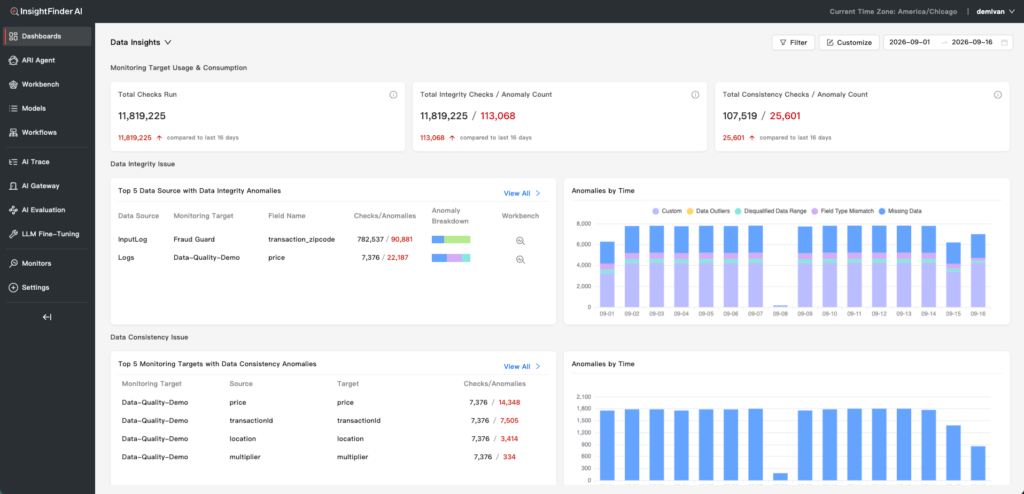 Data Integrity Insights