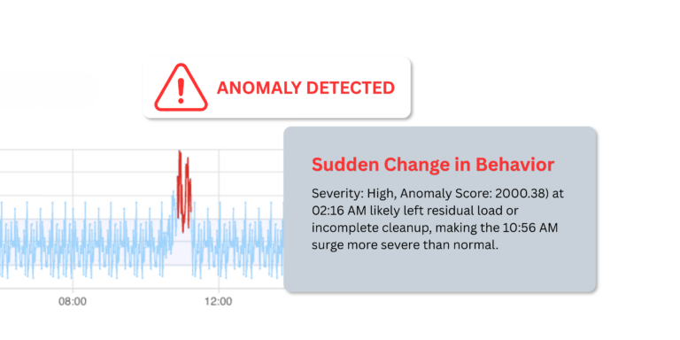 InsightFinder AI Anomaly detected