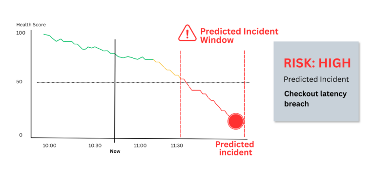 predict outages