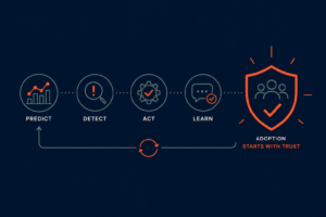 SRE Trust in AIOps