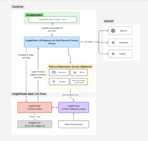 InsightFinder LLM Gateway
