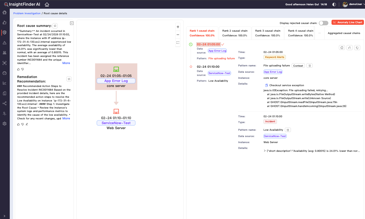 Incident Predication