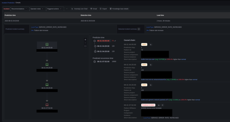 InsightFinder predictive anomaly detection with Dynatrace observability data