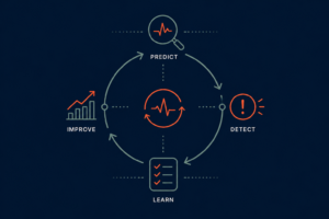 Continuous Reliability Improvement