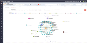 Dependency Graph view displaying a network graph where components are linked by directional arrows to show service dependencies.