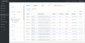 This image shows model failures + anomalies → visually proves the point