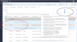 InsightFinder AI pinpoints the root cause instantly: The red circle highlights the highest impact issue—appearing in 305 causal chains—enabling rapid resolution and reduced downtime."